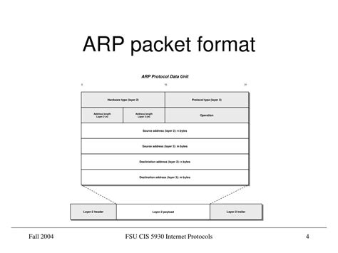 Ppt Address Resolution Protocol Arp Powerpoint Presentation Free