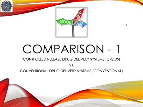 Controlled Release Drug Delivery Systems An Introduction