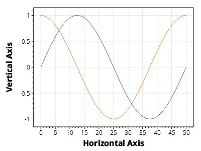 Adding Axis Labels - ScottPlot 5.0 Cookbook