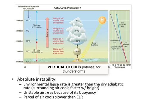 PPT - Lab 6: Saturation & Atmospheric Stability PowerPoint Presentation ...