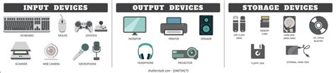 Peripheral Devices Examples