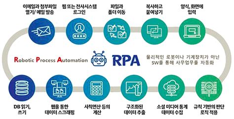 송파구 코로나 행정 업무에 ‘로봇 공정 자동화 시스템 도입 사회일반 사회 뉴스 서울and