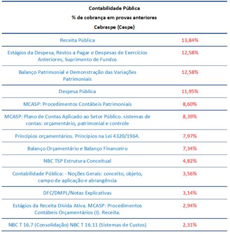 Contabilidade P Blica Para Auditor Fiscal Iss Fortaleza Confira A