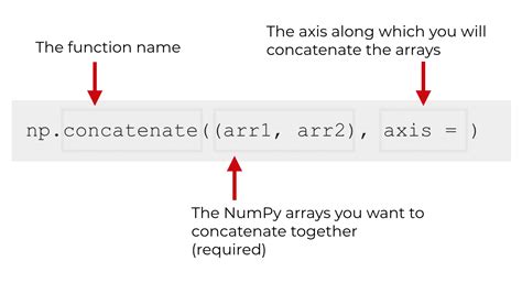 How To Use The Numpy Concatenate Function Sharp Sight