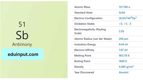 Antimony-Discovery, Properties, And Applications