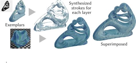 Stroke Transfer Example Based Synthesis Of Animatable Stroke Styles