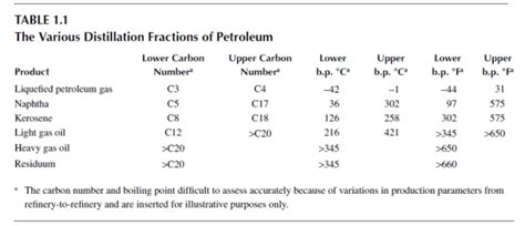 E Books Handbook Of Petrochemical Processes