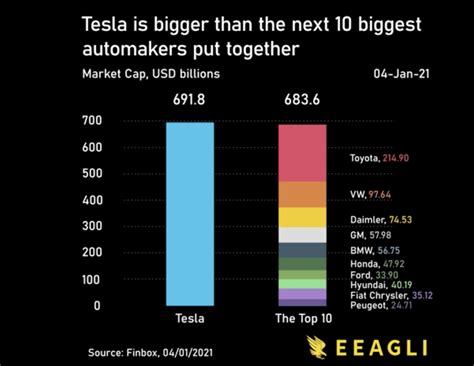 What Is Tesla Stock S Outlook After Record Operating Profit Seeking