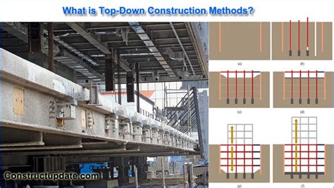 What is Top-Down Construction | Top Down Construction Methods | Advantages and Disadvantages ...