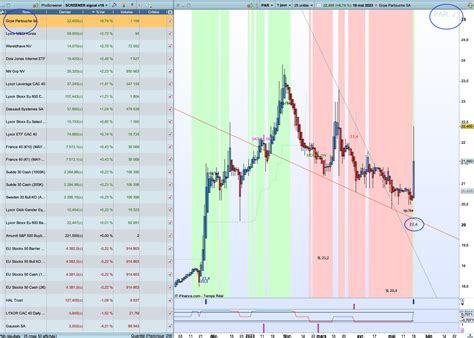 Indicateur Rs Dax Robot Trade