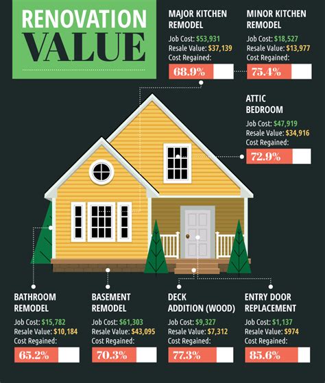 Home Renovations For Resale Value Fix