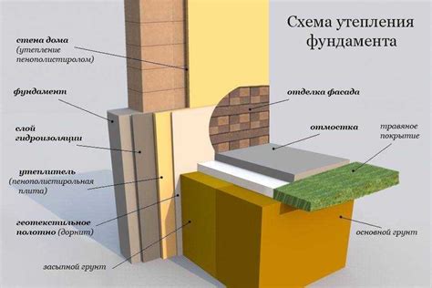 Как правильно утеплить цоколь дома снаружи: лучшие способы своими руками
