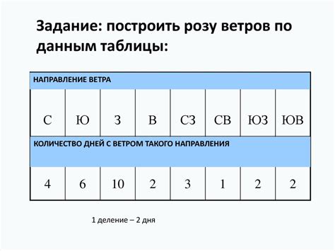 Ветер. Виды ветра - презентация онлайн
