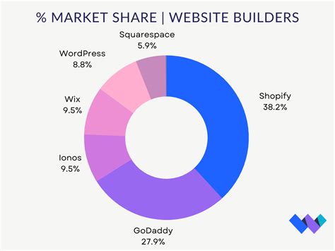 Top Squarespace Alternatives In A Battle Of E Commerce Titans