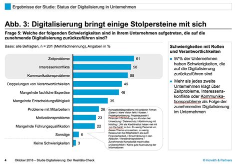 Digitalisierung Der Realitäts Check Studie von Horváth Partners