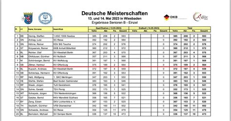 Stehle Mit Platz 12 Bei Den Deutschen Meisterschaften 2023 Senioren B