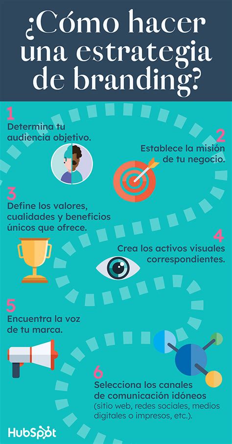 Estrategia de branding 7 elementos esenciales para crear una marca sólida