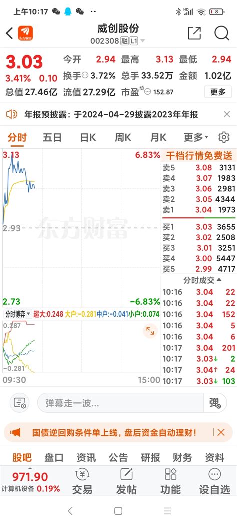 当盘口出现特殊数字符号，你一定要当心。早盘提醒卖五出现3131就是散了散了的意思威创股份002308股吧东方财富网股吧