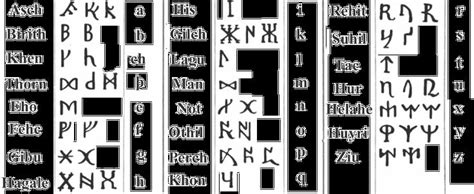 Runes Wikipedia The Free Encyclopedia Runes Runic Alphabet Elder