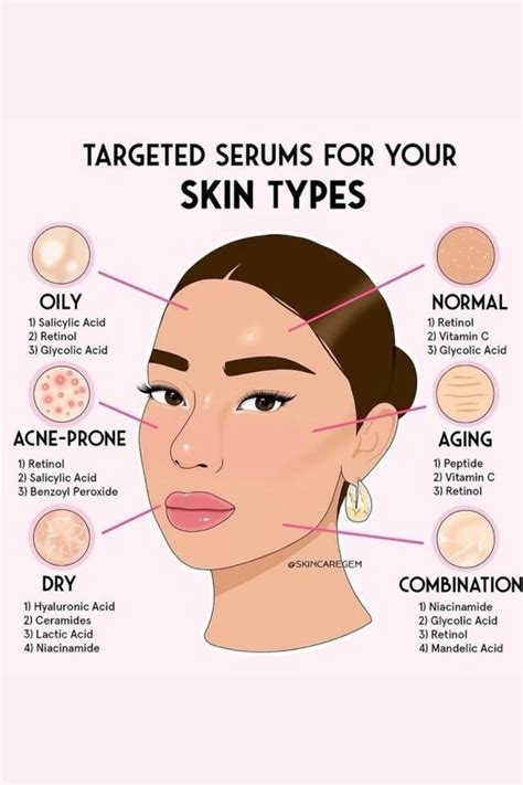 Serums For Different Skin Types In 2024 Skin Care Skin Care