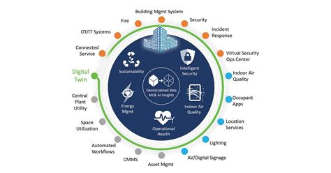 What Is A Digital Twin Of A Built Environmentbuilt Asset Conserve Solution