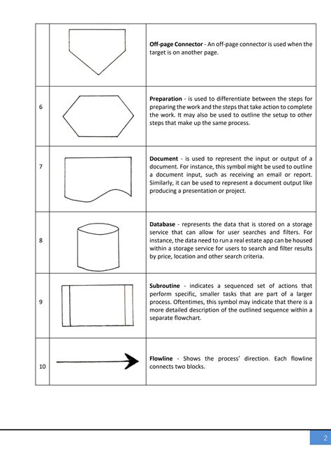 Solution Flowcharts Symbols And Examples Studypool