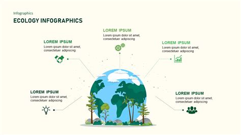 Free Ecology PPT Template And Google Slides