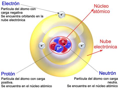 Átomo Qué Es Partes Estructura Características E Historia