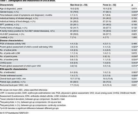 Table 1 From Fever As An Initial Manifestation Of Enthesitis Related