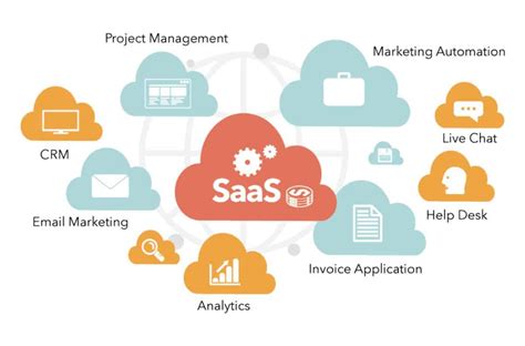 The 4 Best SaaS CRM Software In 2022 Which One Should You Get