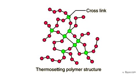 Thermosetting Polymers - Properties, Process, Examples & Advantages