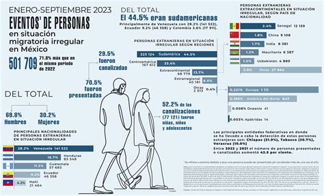 Unidad De Política Migratoria