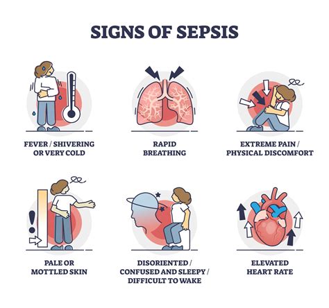 Signs And Symptoms Of Sepsis