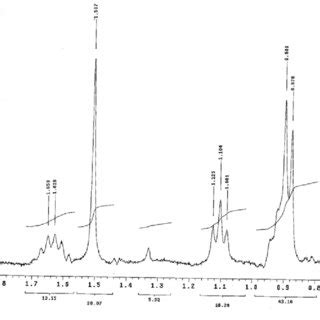 H Nmr Of Polypropylene Produced By Allyl Ligand Catalyst