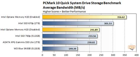 Intel Optane Memory H20 Review: Performance Where It Matters | HotHardware