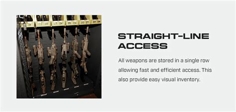 Let S Talk Cradlegrid Secureit Gun Storage