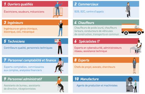 Devenir Commercial Fiche M Tier Salaire Tout Savoir