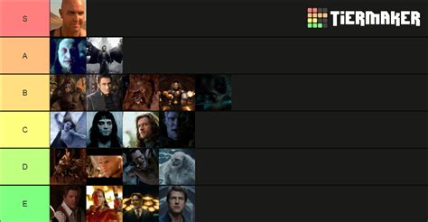 Universal Monsters Tier List Community Rankings Tiermaker