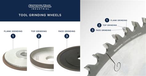 How General Tools Tool Grinding Wheels Boost Your Circular Tip Saw