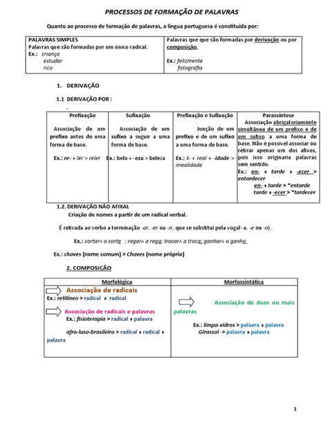 Processo De Formação De Palavras Pdf - Processos de Formacao de Palavras Ficha | PDF | Palavra | Linguística