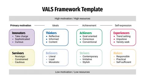 Plantilla De Metodolog A Vals Google Slides Y Powerpoint