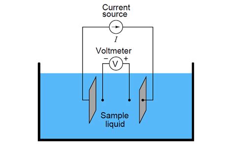 Four Electrode Conductivity Probes Principle - Inst Tools