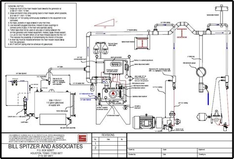 Oil Mist Lubrication Systems Bill Spitzer Associates