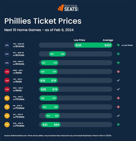 Phillies Schedule 2024 Tickets Cost - Etty Kaitlynn