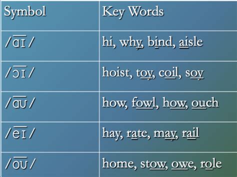 Slhs Exam Flashcards Quizlet