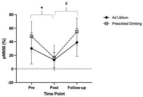 Physiologia Free Full Text Fluid Replacement Strategies And Heart