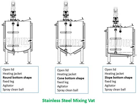 Stainless Steel Mixing Tank Of Food Chemical Pharma Use Fluid