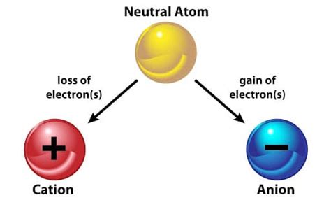 Cation vs Anion: Analyzing Contaminants | Innovatech Labs