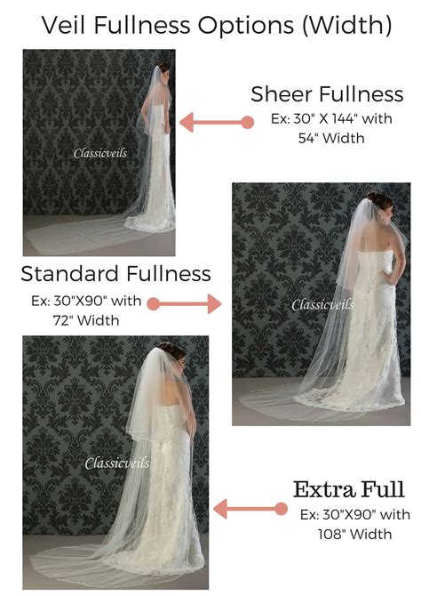 Wedding Veil Width Guide Classic Veils