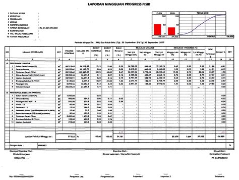 Contoh Laporan Proyek Jalan Contoh Laporan Proyek Pembangunan Jalan